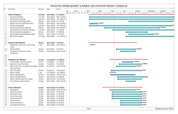 Master Project Schedule