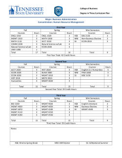 Business Administration- Human Resources Management