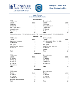 Communications: Theatre - Performance