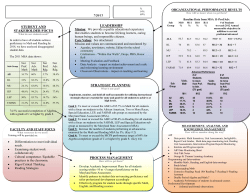 School Improvement Plan