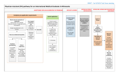 Document: Physician assistant pathway for an IMG in Minnesota (PDF: 143KB/1 page)