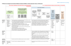 Pathway to licensure - Barriers and strategies (PDF: 125KB/2 pages)
