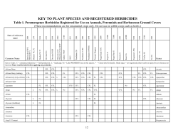 Herbicides - Pre-emergents for Herbaceous Ornamentals (Table 1)