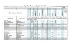 Herbicides - Post-emergents for Woody Ornamentals (Table B)
