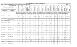 Herbicides - Pre-emergents for Woody Ornamentals (Table A)