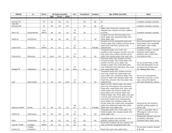 Mites - Miticide Table