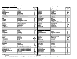 D05_MedicationCrossReference.pdf