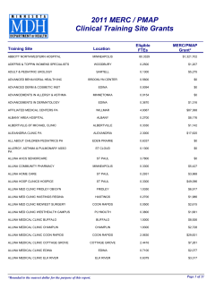 Grant by Clinical Training Facility (summary