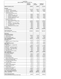 2015-09-29 Approved Budget - 2015-2016 School Year - (9-15-15)