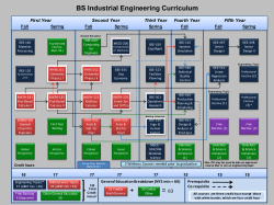ISE Semester Flowchart &nbsp;