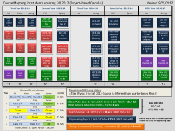 Class of 2017 (Calculus I, II, III Sequence)
