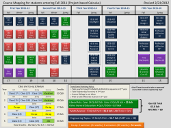 Class of 2016 (Calculus I, II, III Sequence)