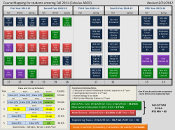 Class of 2016 (Calculus A, B, C Sequence)