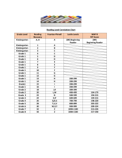 2015-2016 Reading Correlation Chart