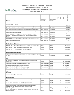 PPS hospitals measures (PDF: 148KB/2 pages)