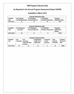 HIM Program Outcome Data