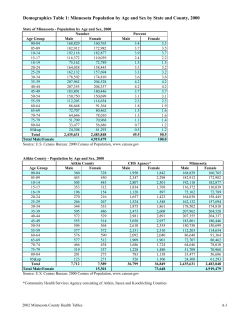 Table 1: Population by Age and Sex for Minnesota and Counties (PDF)