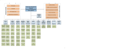 Finance and Administration Division Organization Chart (.pdf)