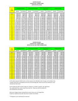Fall 2014 Tuition and Fee Table.pdf