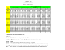 Fall 2016 Tuition Rate Table.pdf