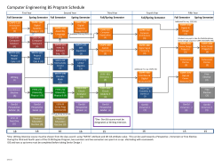 2015 Semester BS Flowchart