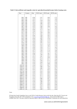 T09 - Gini coefficient and inequality ratios for equivalised household income (before housing costs)
