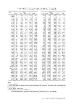 T05 - Gross weekly male and female full time earnings