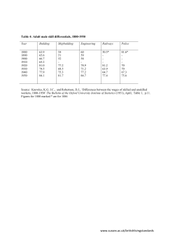 T04 - Adult male skill differentials, 1880-1950