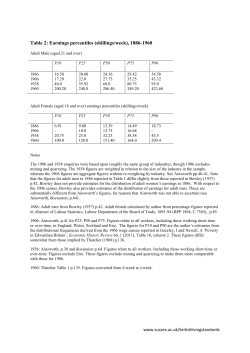 T02 - Earnings percentiles (shillings/week), 1886-1960