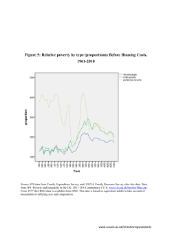 F05 - Relative poverty by type (proportions) Before Housing Costs, 1961-2010