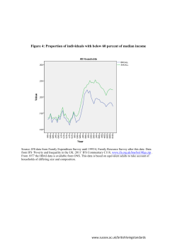 F04 - Proportion of individuals with below 60 percent of median income