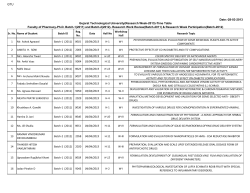 Detailed Time Table for Ph.D. Students(Batch-1(2011) and Batch-2(2012)) for Review of Research Work(Batch-2011)/ Participation in Research Week(Batch-2012)