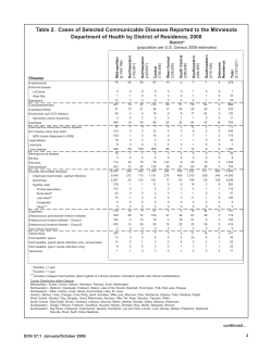 Table 2: Cases of Selected Communicable Diseases Reported to the Minnesota Department of Health, by District of Residence, 2008 (PDF: KB/1 page)