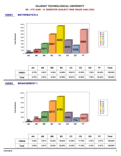 SUBJECT WISE GRADE ANALYSIS