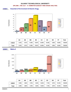 SUBJECT WISE GRADE ANALYSIS