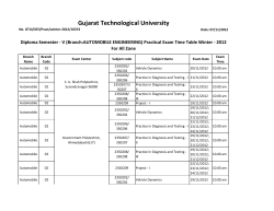 Diploma Semester - V (Branch: AUTOMOBILE ENGINEERING) Practical Exam Time Table Winter - 2012 For All Zone