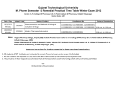 M. Pharm Semester -2 Remedial Practical Time Table Winter Exam 2012