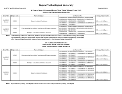 Practical: Programme of MP Sem - 1 Examination Winter Exam 2012 for All Zone
