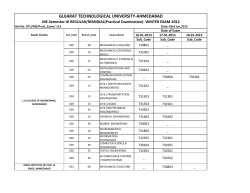 ME-Semester-III REGULAR/REMEDIAL (Practical Examination)- WINTER EXAM-2012