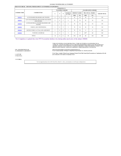 Program Structure and Final Draft of 7 Branch Diploma VI Semester