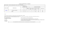 Program Structure and Tentative Draft of Diploma VI Semester (w.e.f. 21st November,2014) Branch Code 21, 52, 55, 58 and final draft of Branch 50 (Updated on 16-03-2015)
