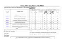 Program Structure Detail Syllabus for Diploma Fourth Semester (w.e.f. Dec - 2013 )