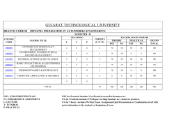 Program structure Detail syllabus for Diploma Second Semester (w.e.f. Jan,2013)