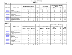 Teaching scheme and Syllabus of BE 1st Year (Group - I)