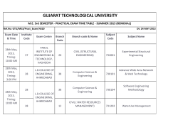 ME Semster - 3 (Remedial) Practical Exam Time Table Summer Exam 2013