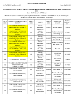 Diploma Sem 5 7 Practical Exam Time Table Summer Exam 2015- For all Zone Students ((Branch : 05- Chemical Engineering ,017- IC,03 -Bio Medical ))
