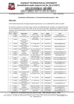 Coordinators of BE 1,2 Semester Practical Examination Summer-2015