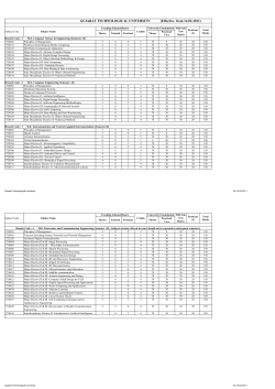Sem-II(Revised-24-08-2011)