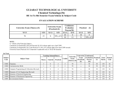 Chemical Technology(36)