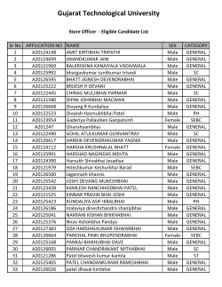 Eligible Candidate List